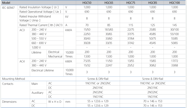 Model:HGC50,HGC65,HGC75,HGC85,HGC32,HGC100