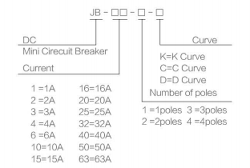 Meaning and classification models