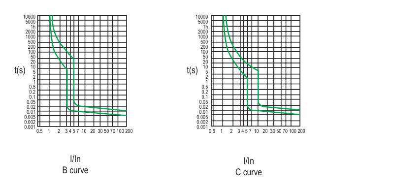 Characteristic Curve