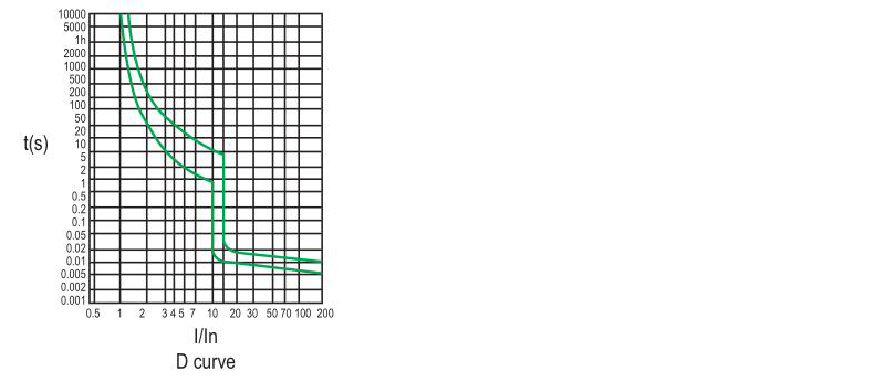 Characteristic Curve