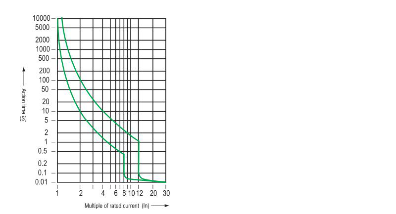 Characteristic Curve