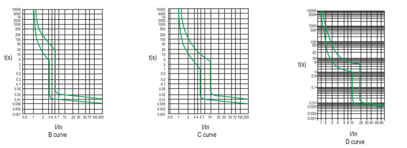 Characteristic Curve