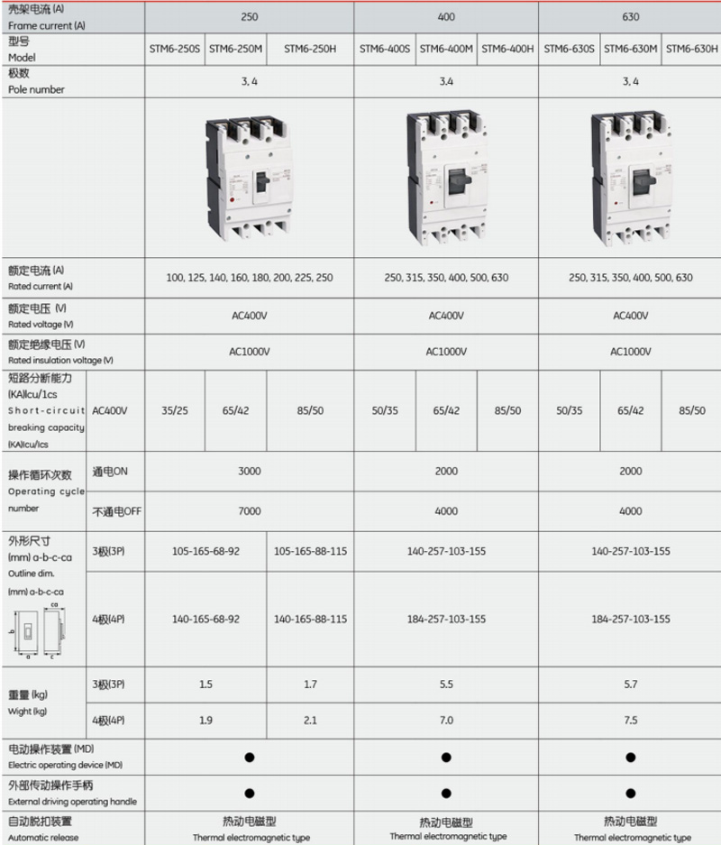 Frame current(A),Model,Pole number