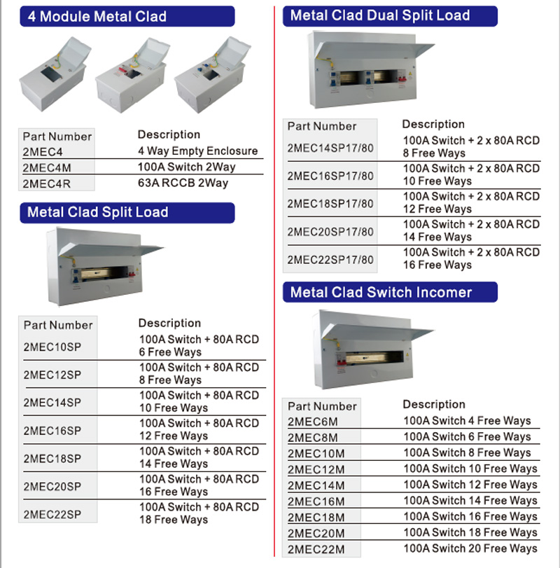 Installation Mode:4 Module Metal Clad,Metal Clad Dual Split Load,Metal Clad Split Load,Metal Clad Switch Incomer