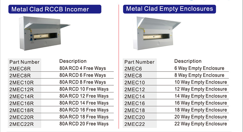 Metal Clad RCCB Incomer