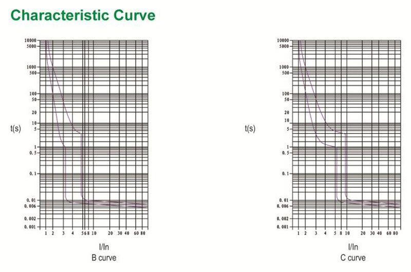 Characteristic Curve