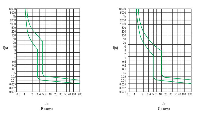 Characteristic Curve
