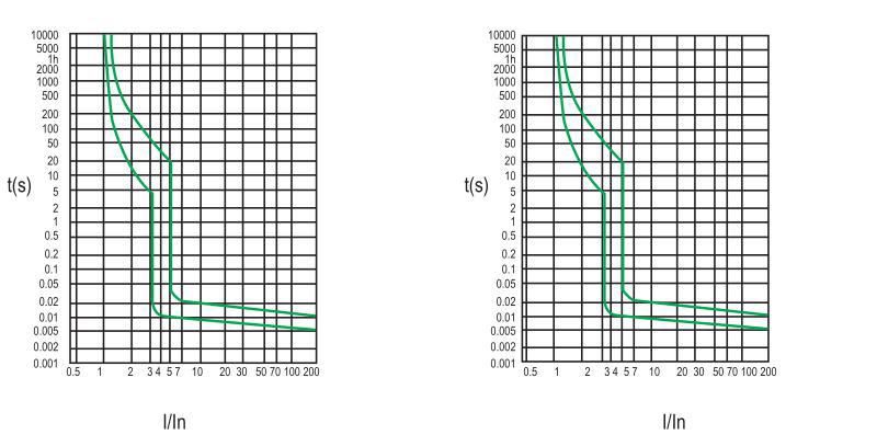 Characteristic Curve