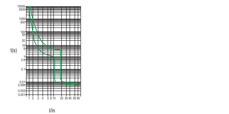 Characteristic Curve