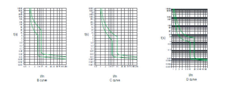 Characteristic Curve