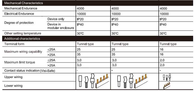 Mechanical Characteristics,Additional characteristics