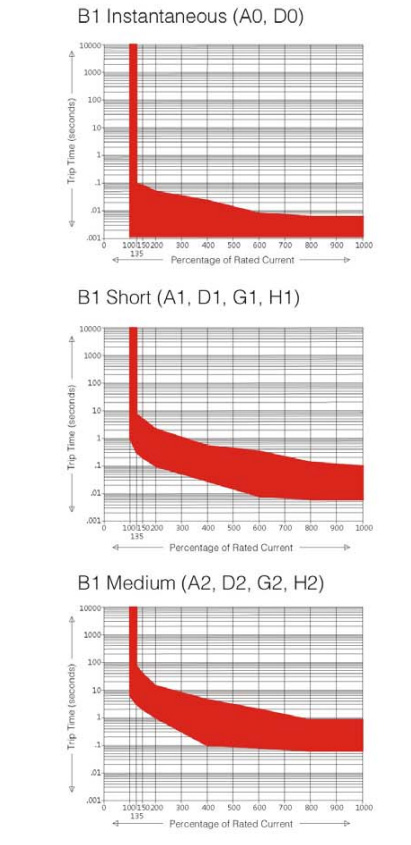 B1 Instantaneous(A0,D0),B1 Short(A1,D1,G1,H1),B1 Medium(A2,D2,G2,H2)