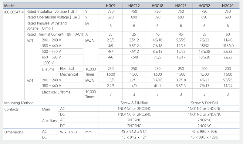 Technical Data:Model:HGC9,HGC12,HGC18,HGC25,HGC32,HGC40