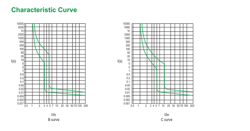 Characteristic Curve