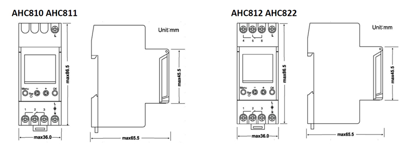 Dimensions