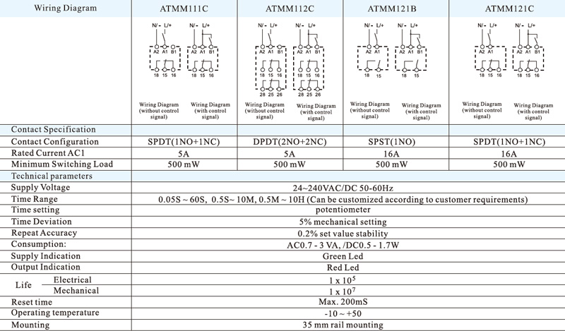 Technical date:WIRING DIAGRAM,CONTACTSPECIFIEATION