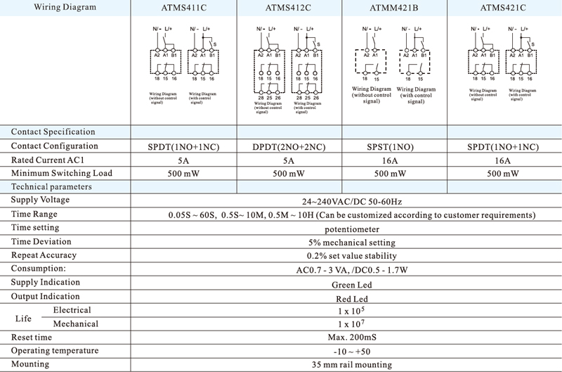 Technical date:Wiring Diagram,Contact Specification