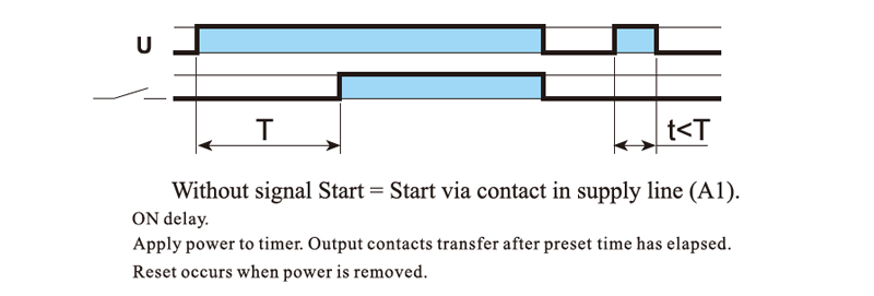 Wiring Diagrams:Without signal Start = Start via contact in supply line(A1)