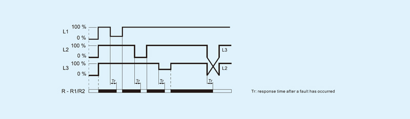 Functions Diagrams