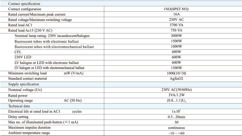 Technical date:Contact specification,Rated current/Maximum peak current,Rated voltage/Maximum switching voltage