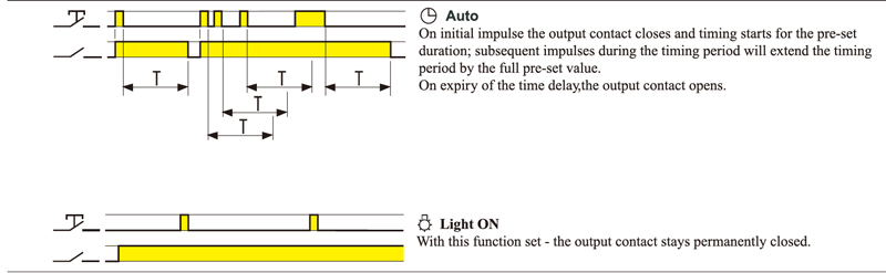 Functions:Auto,Light ON