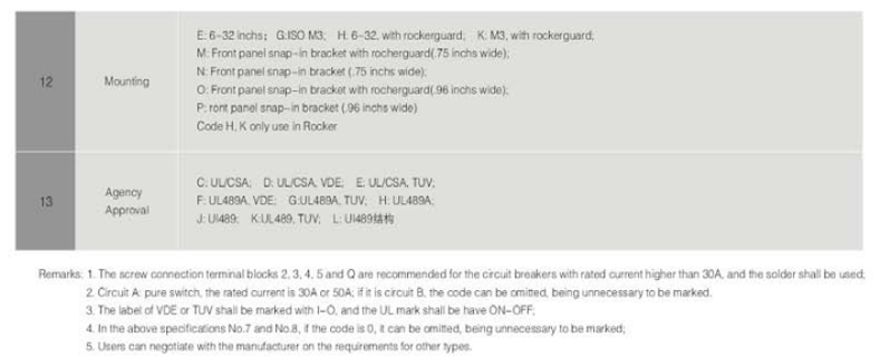 Specification of B2 series circuit breaker and code implication(for selection)