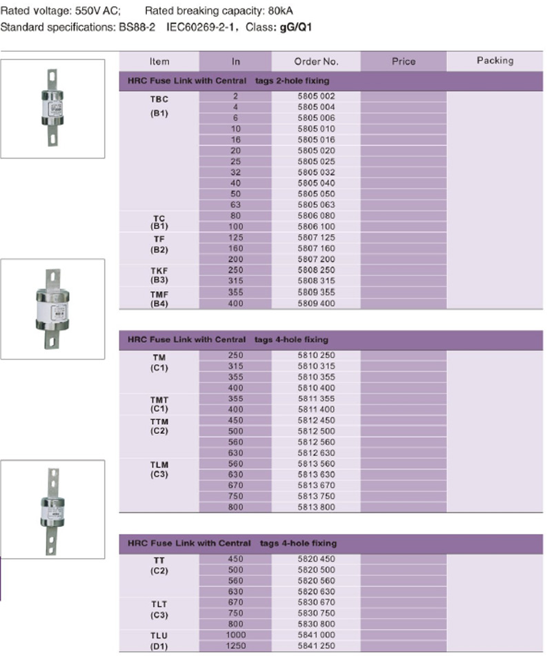 HRC FUSE LINK