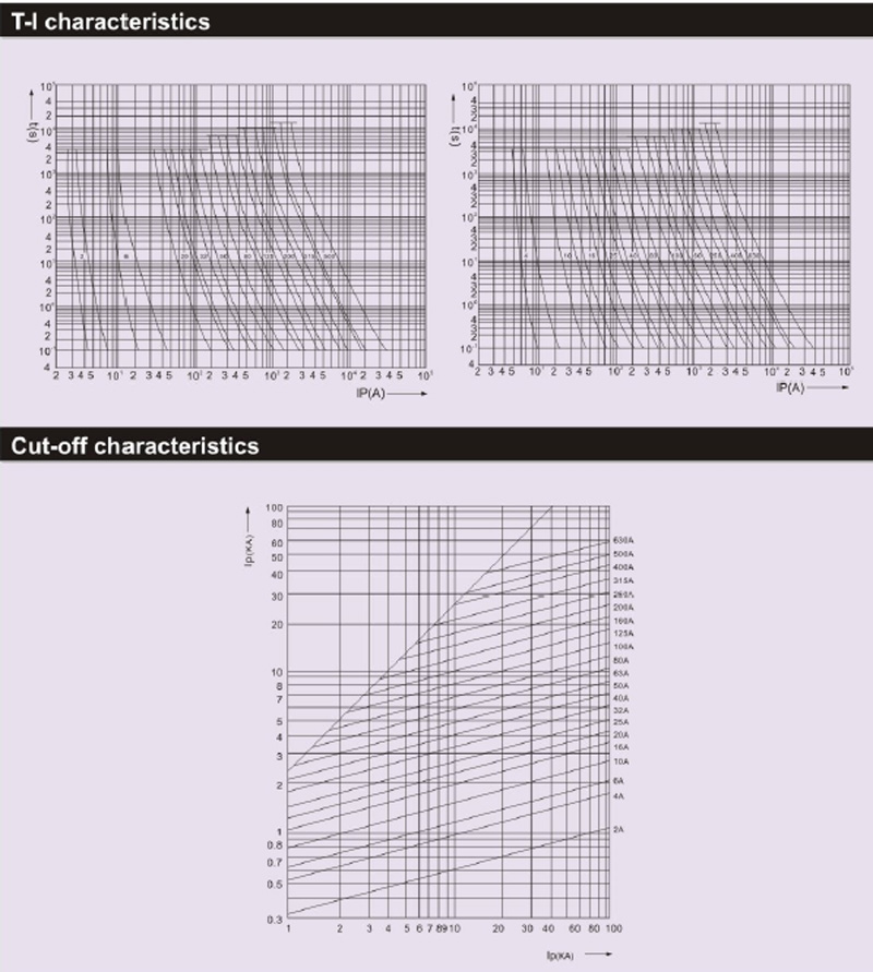 T-I CHARACTERISTICS