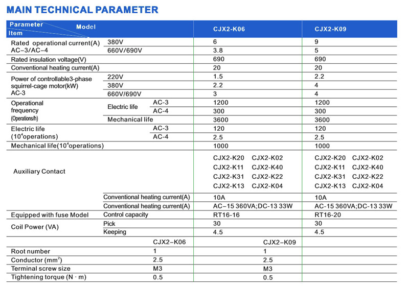 MAIN TECHNICAL PARAMETER:Item Parameter,Model,CJX2-K06,CJX2-K09