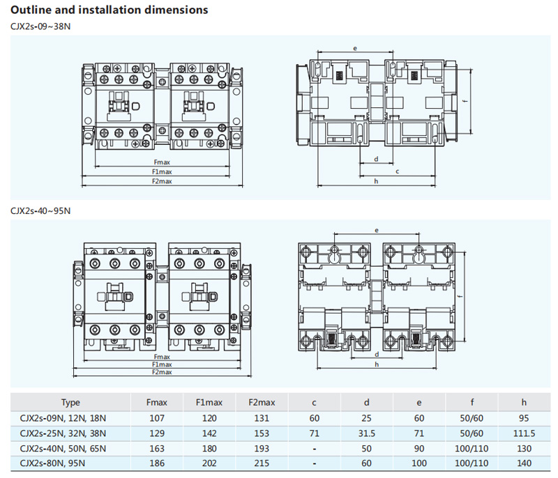 Outline and insallation dimensions,CJX2s-09~38N,CJX2s-40~95N,Type,Fmax,F1max,F2max