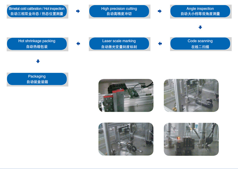 Bimetal cold calibration/Hot inspection>High precision cutting>Angle inspection>Code scanning>Laser scale marking>Hot shrinkage packing>Packaging