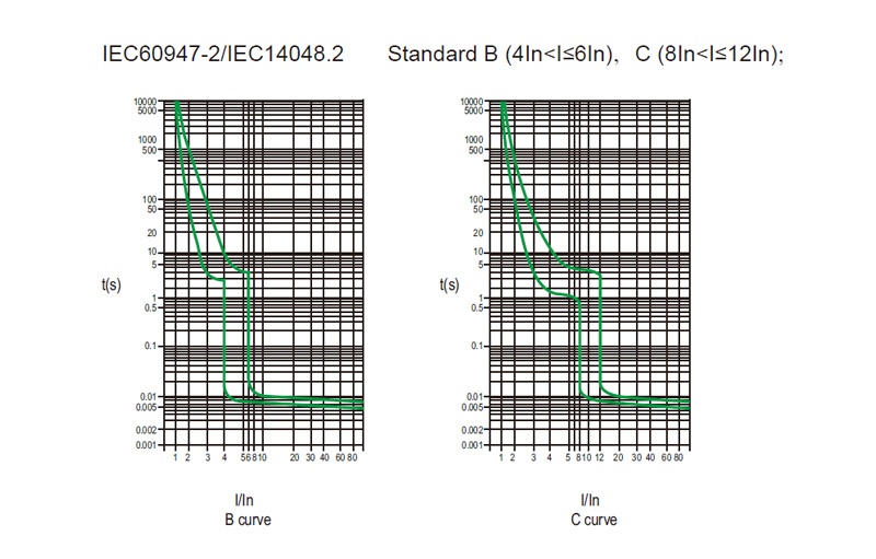 Characteristic Curve