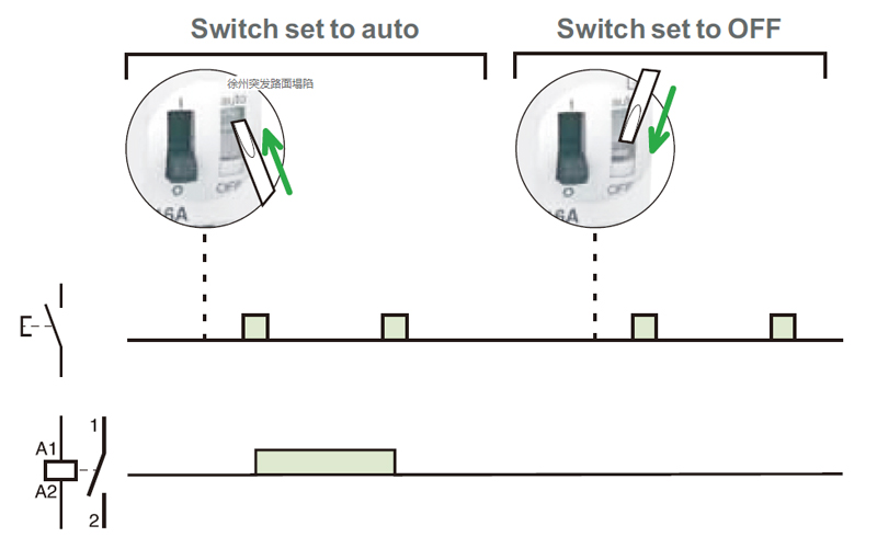 Switch set to auto,Switch set to OFF