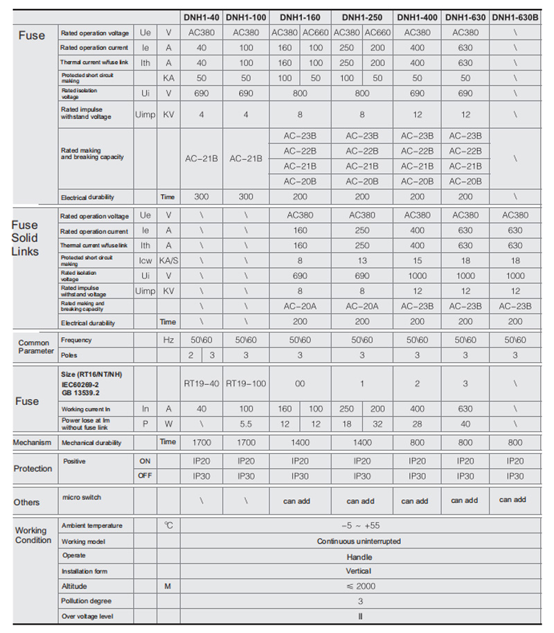 Principal technical specfication