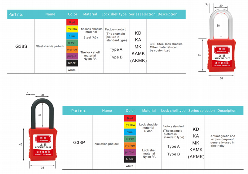 Part no.Name,Color,Material,Lock shell type Series selection Description