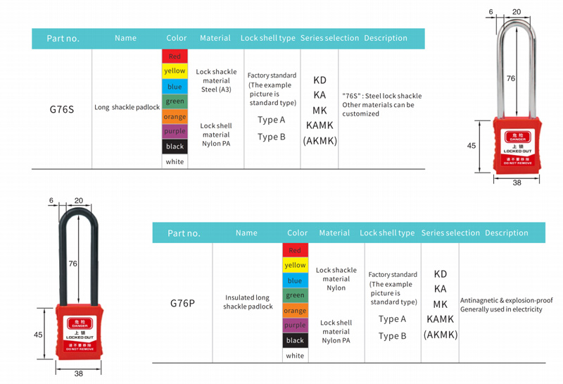 Part no.Name,Color,Matenal,Lock shell type,Series selection,Description