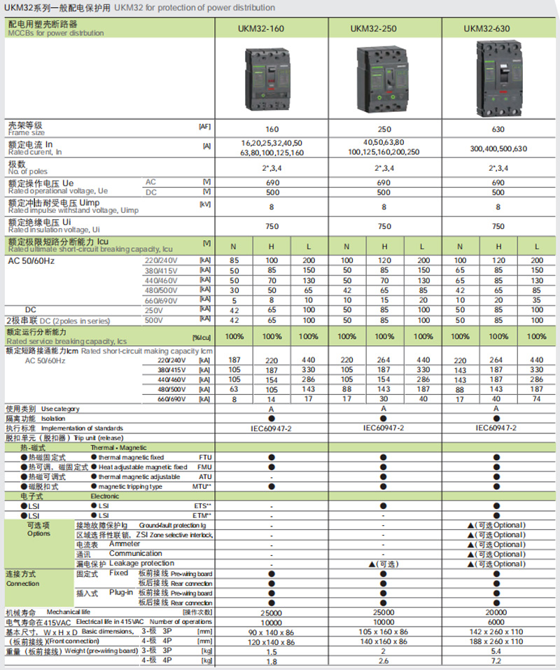 Technology Specifification