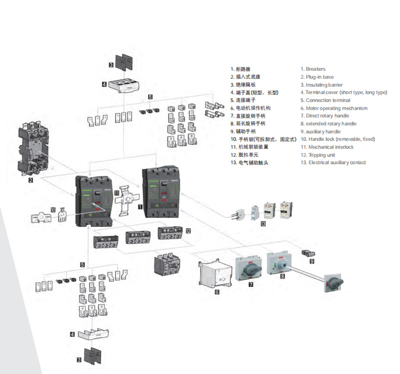 Modularized Design