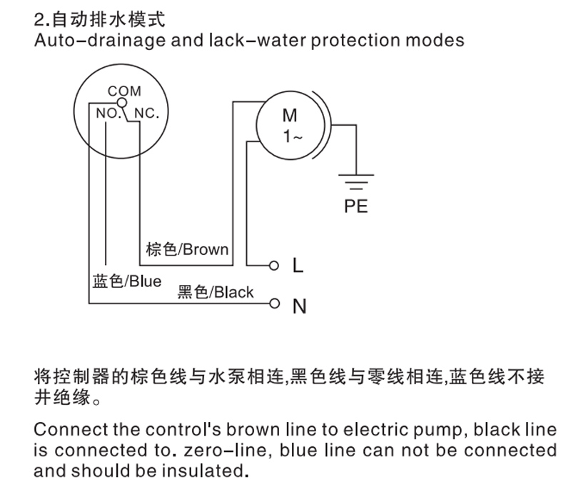 Auto-drainage and lock-water protection modes