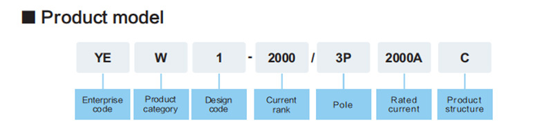 product model