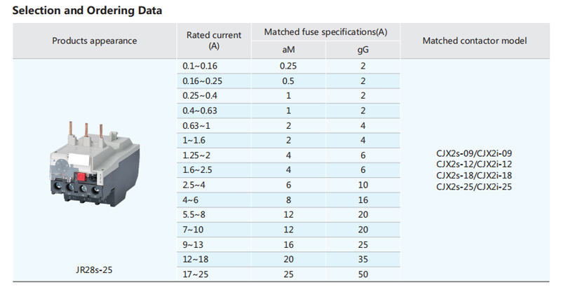 Selection and Ordering Date,Products appearance,Rated current(A),Matched fuse specifications(A),Matched contactor model