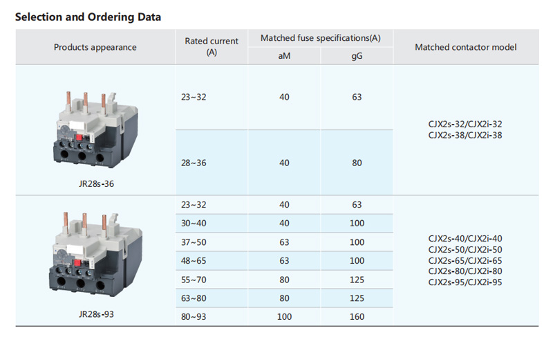 Selection and Ordering Data,Products appearance,Rated current(A),Matched contactor model