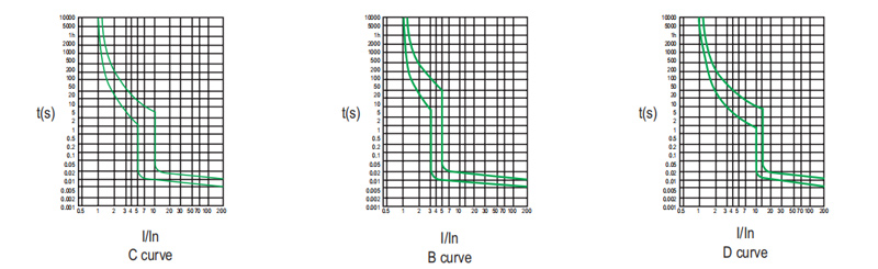 Characteristic Curve