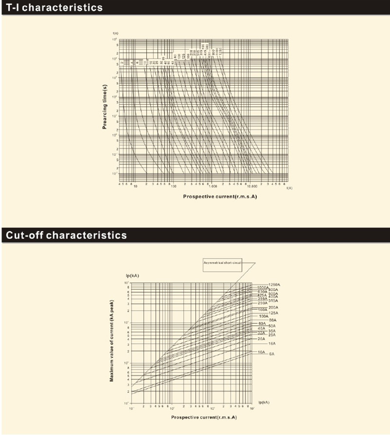 T - I Characteristics