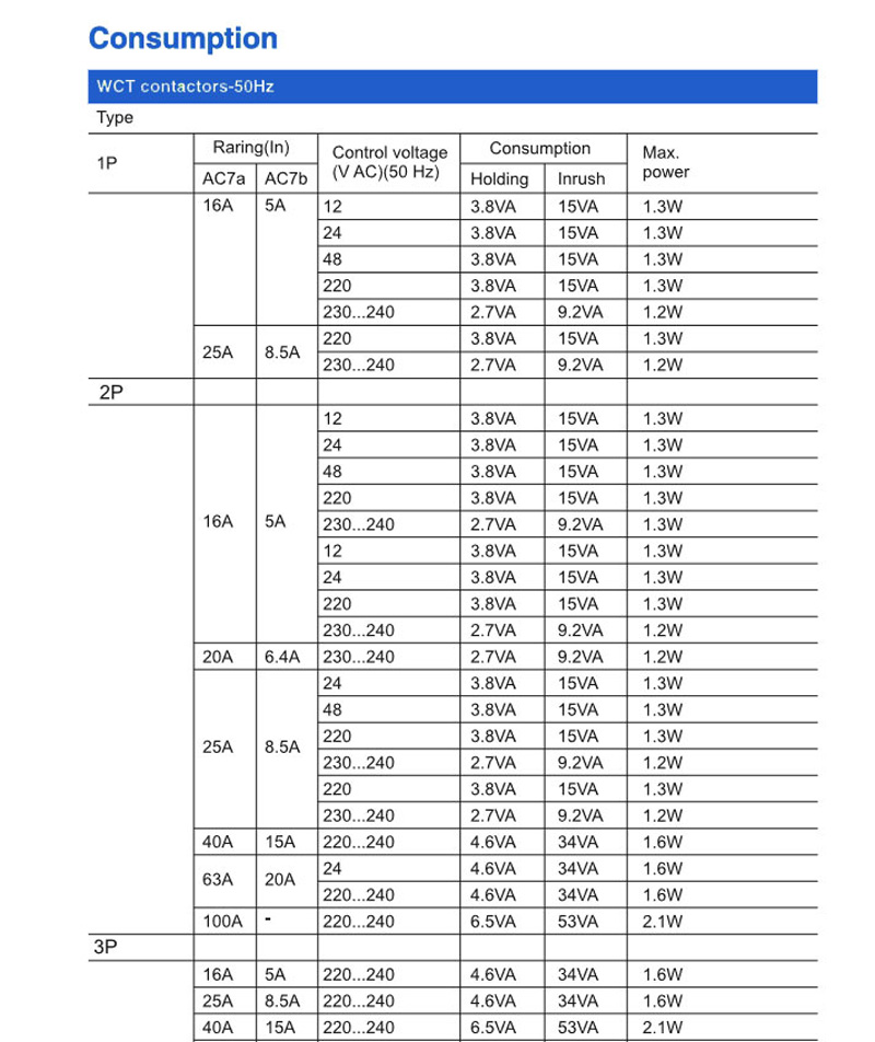 Consumption:WCT contactore-50Hz