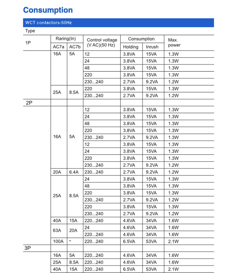 Consumption:WCT contactors-50Hz