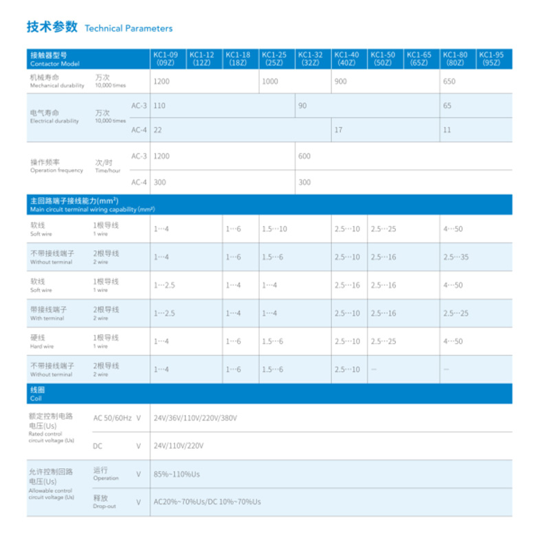 Techincal Parameters,Contactor Model,