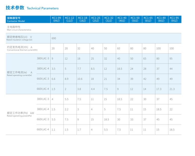 Techincal Parameters,Contactor Model,