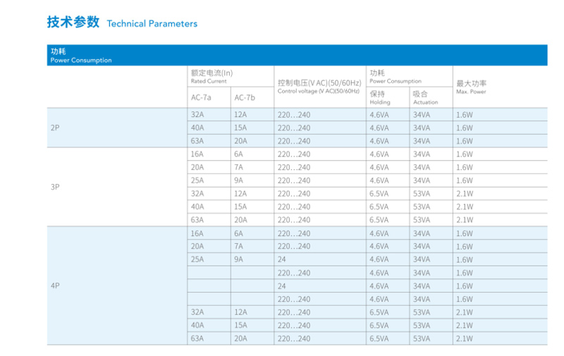 Technical Parameters