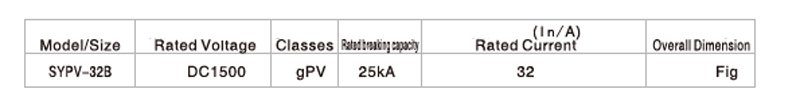 Model/Size,Rated Voltage,Classes,Rated Current,Overall Dimension